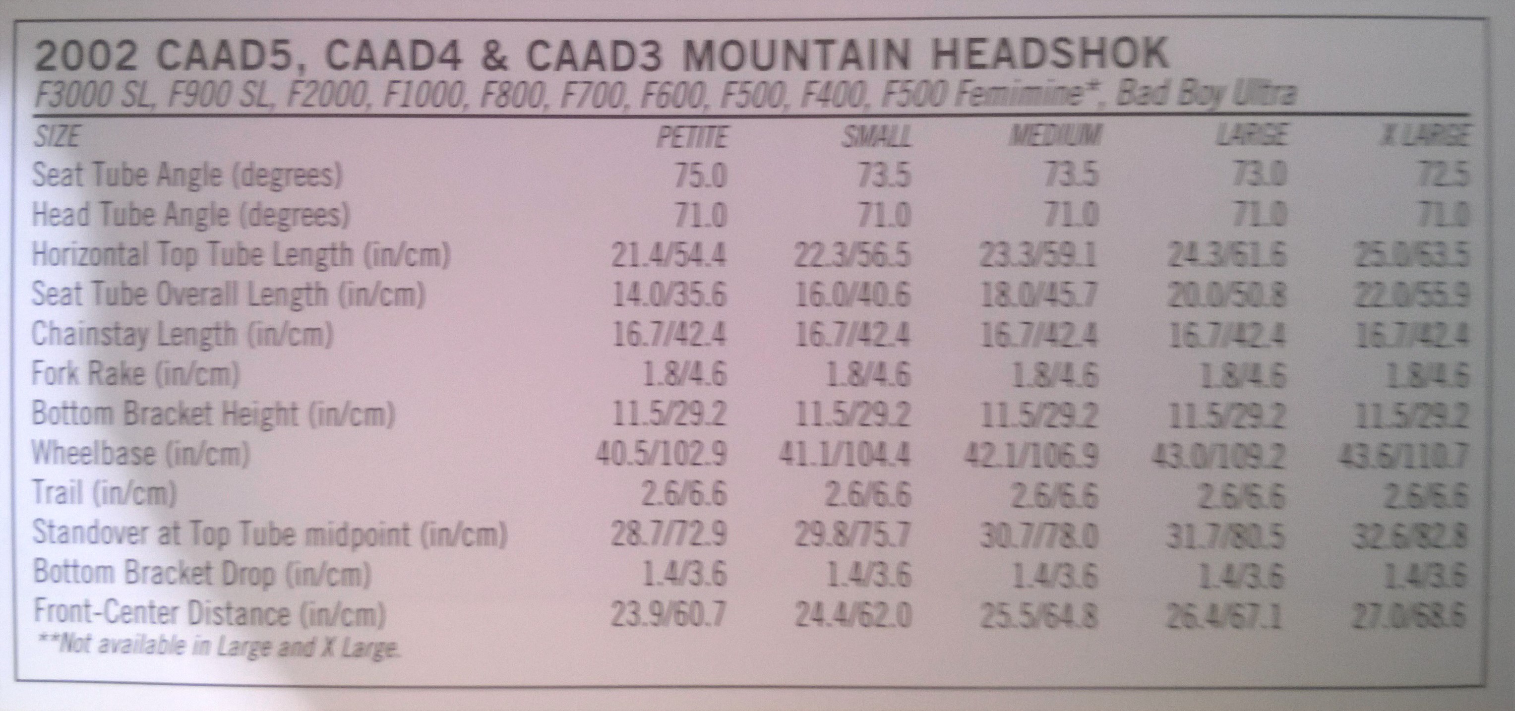2002 headshok frame geometry.jpg