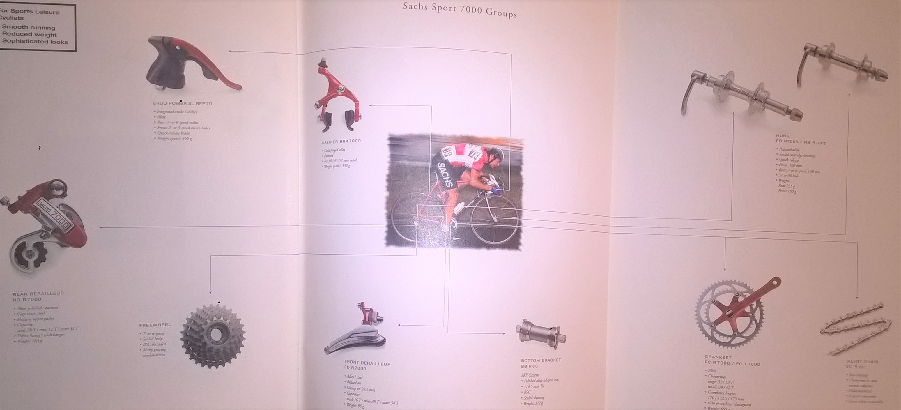 Sachs 7000 1995 catalog page.jpg