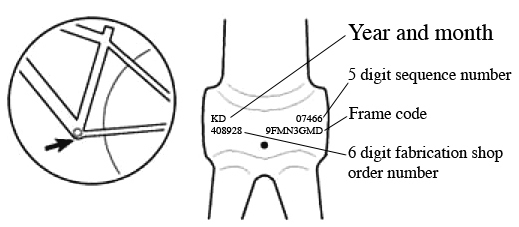 Serial_Number_1993.jpg