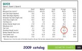 2009.Cannondale.page 101.Quick.geometry.jpg